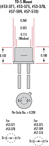 Unice photodiodes